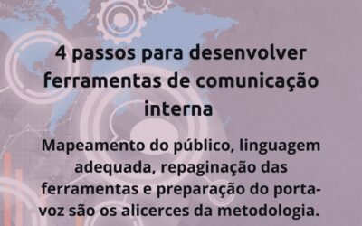 4 passos para desenvolver ferramentas de comunicação interna